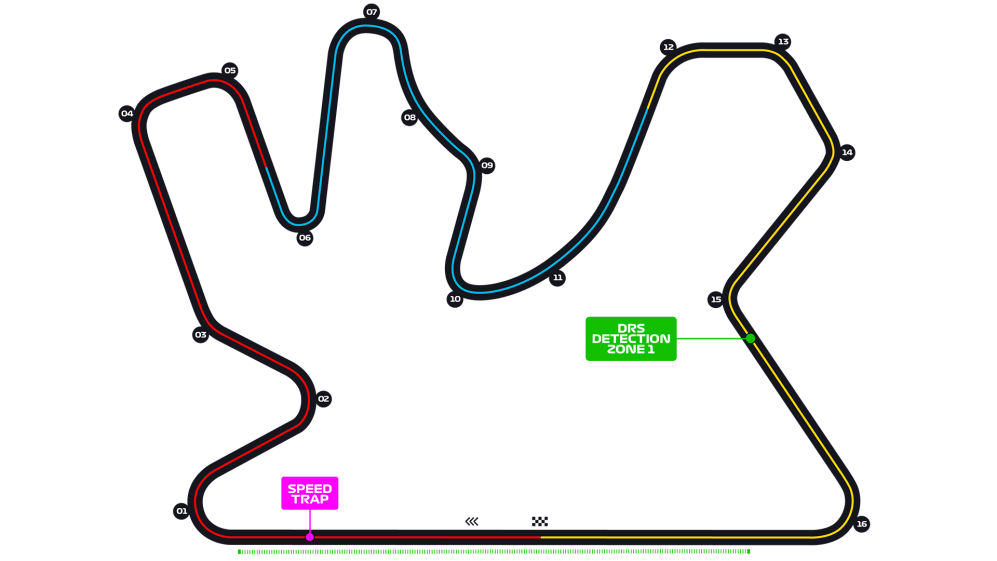 PSGL F1 23 PC Season 34 Round 7 Qatar. Driver lineups, Qualifying